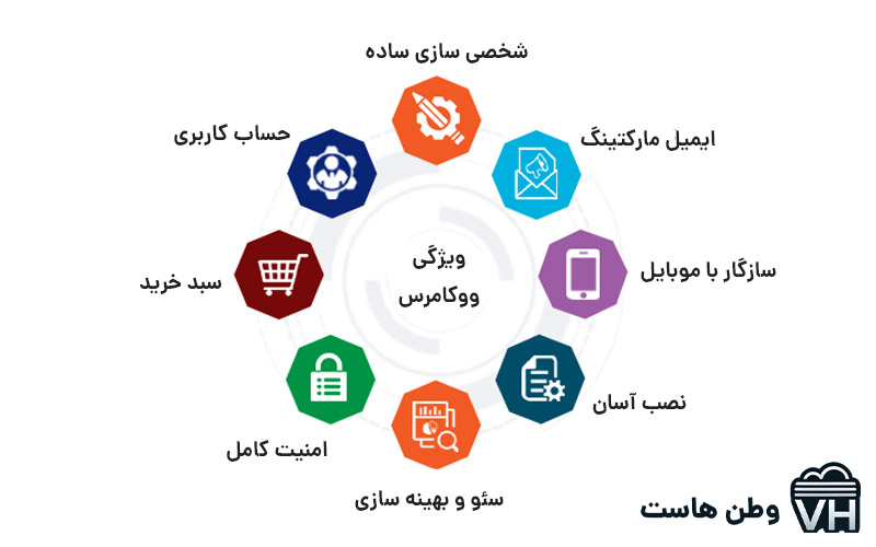 فروشگاه ساز ووکامرس