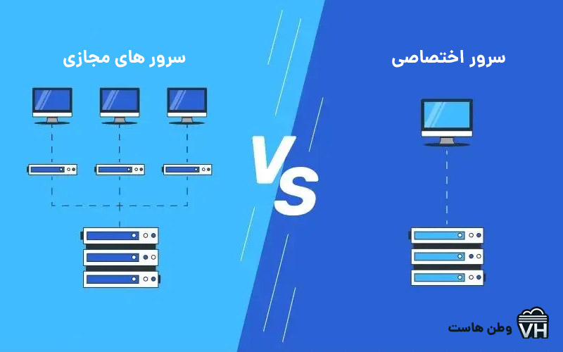 مقایسه سرور اختصاصی با سرور مجازی