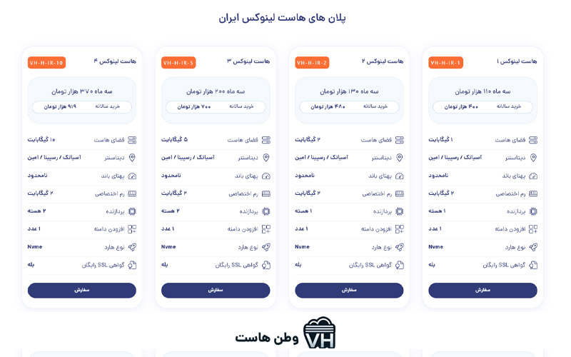 راهنمای خرید هاست لینوکس