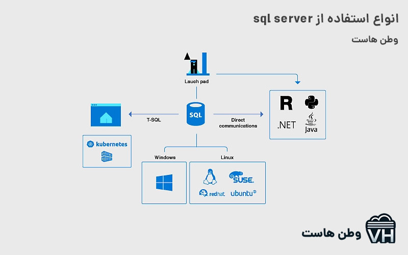 پایگاه داده sql server