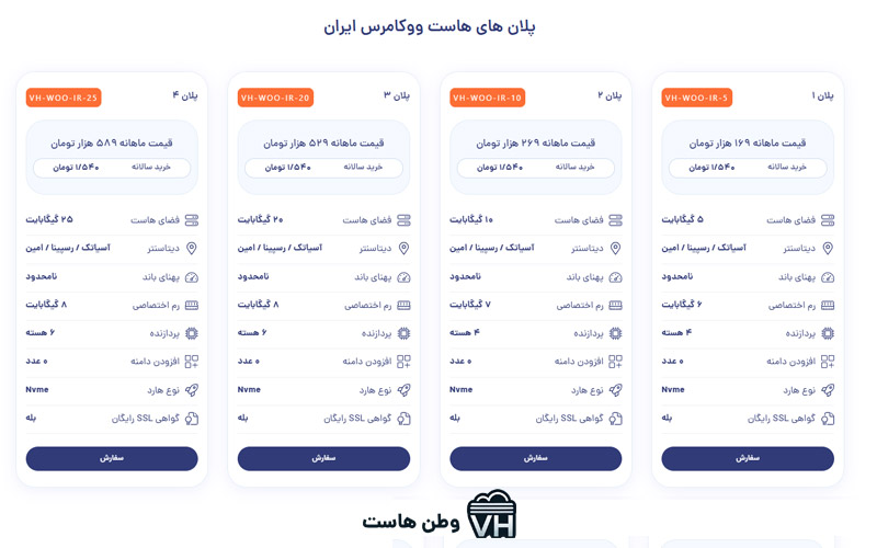 راهنمای خرید هاست ووکامرس