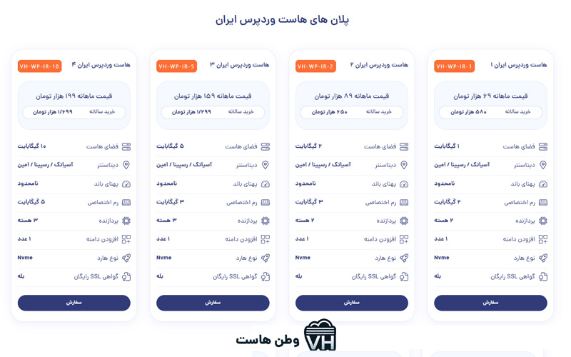 راهنمای خرید هاست وردپرس