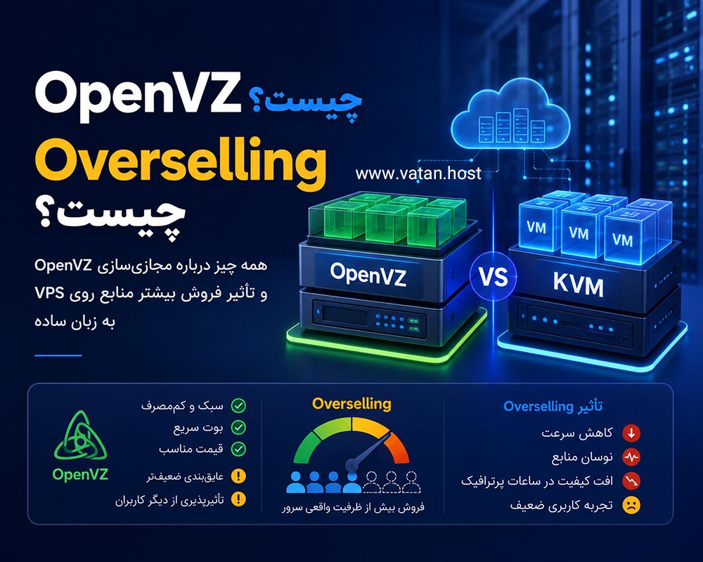 Overselling چیست؟