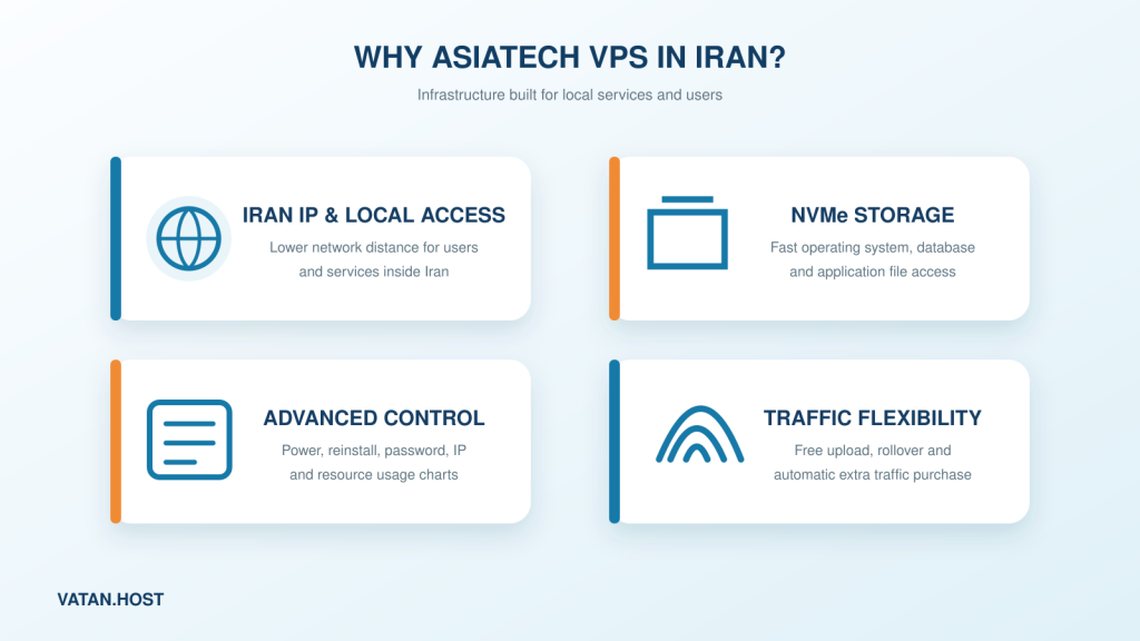 مزایای سرور مجازی آسیاتک شامل IP ایران، سرعت داخلی، NVMe و پنل مدیریت
