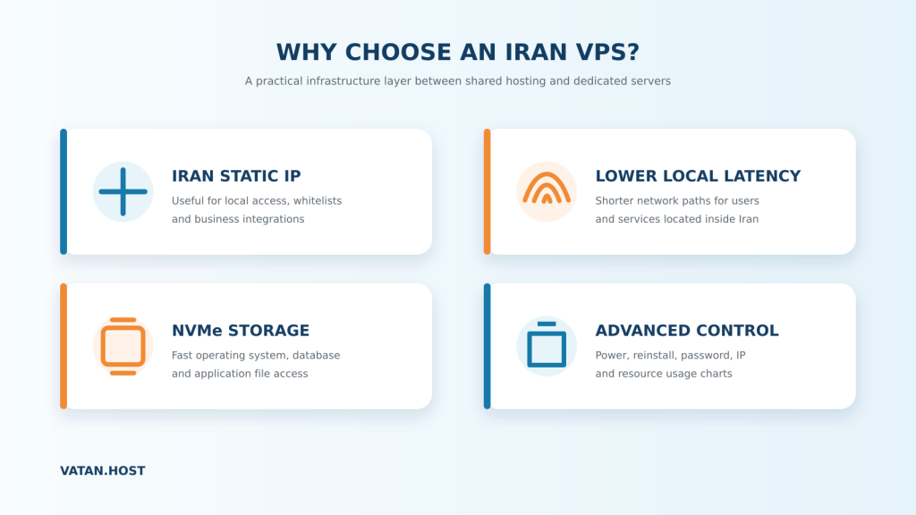 مزایای سرور مجازی ایران شامل IP ایرانی، سرعت داخلی، NVMe و تحویل آنی
